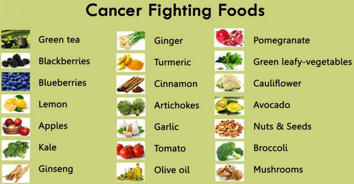 Millie's Ultimate Anti-Cancer Food Fight